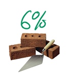 Verlaging BTW bouw verlengd in 2011